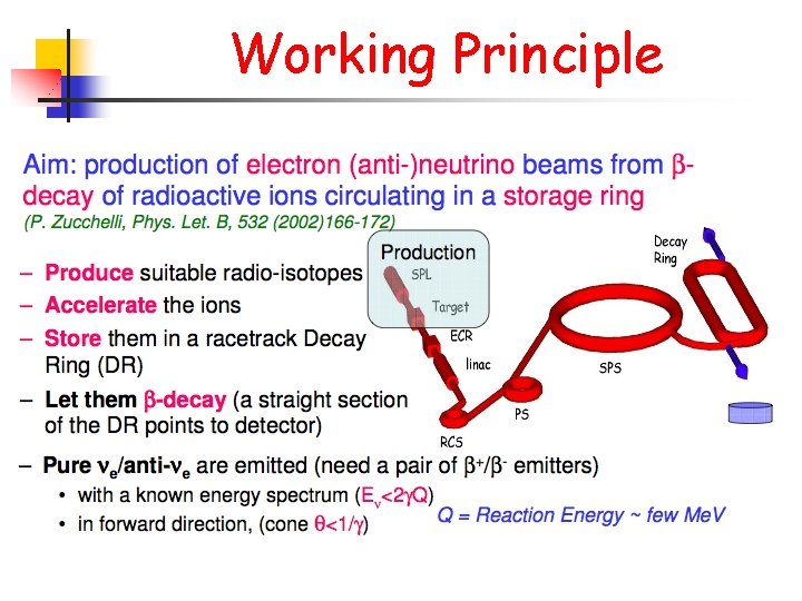 Working Principle 