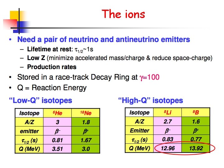 The ions 