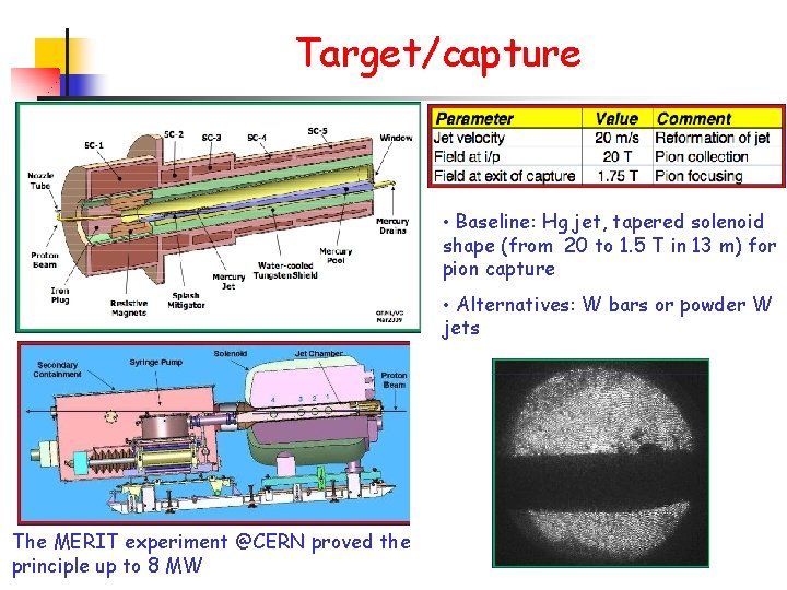 Target/capture • Baseline: Hg jet, tapered solenoid shape (from 20 to 1. 5 T