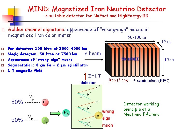 MIND: Magnetized Iron Neutrino Detector a suitable detector for Nu. Fact and High. Energy