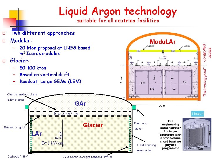 Liquid Argon technology suitable for all neutrino facilities o o Two different approaches Modular: