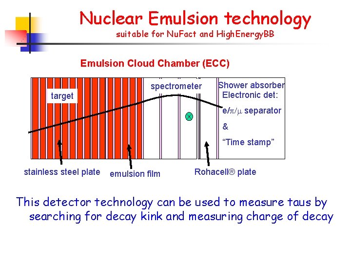 Nuclear Emulsion technology suitable for Nu. Fact and High. Energy. BB Emulsion Cloud Chamber