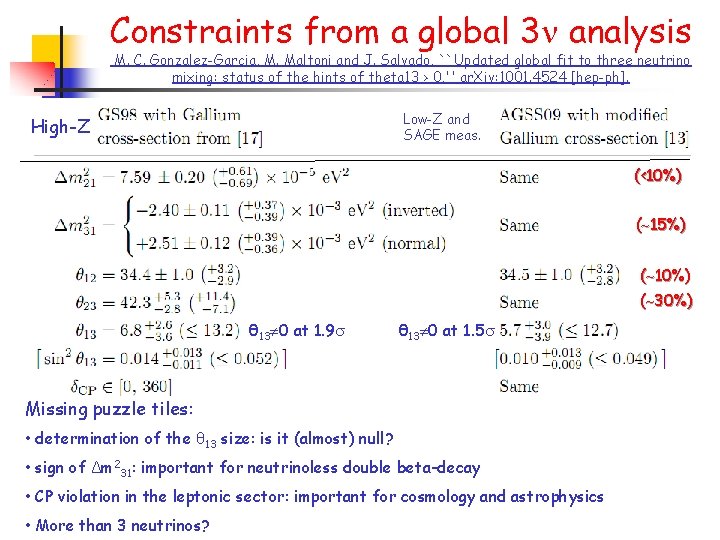 Constraints from a global 3 analysis M. C. Gonzalez-Garcia, M. Maltoni and J. Salvado,