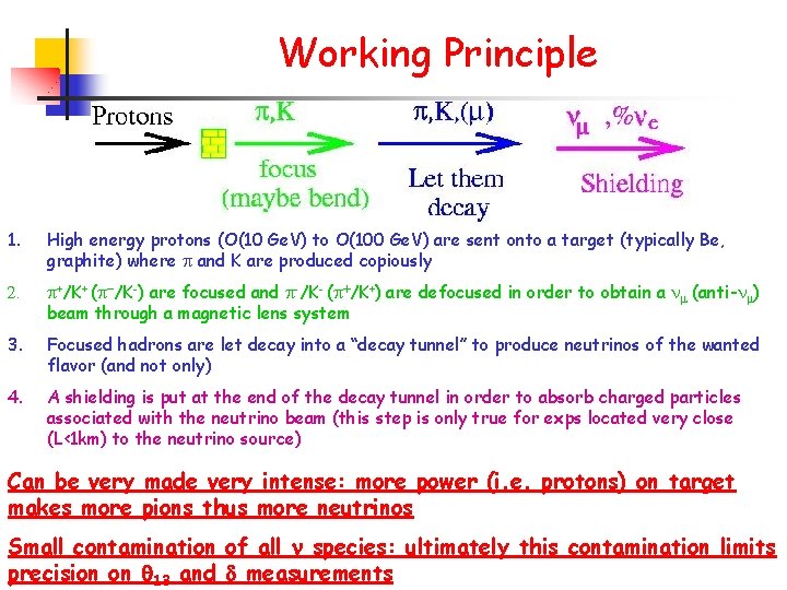 Working Principle 1. High energy protons (O(10 Ge. V) to O(100 Ge. V) are