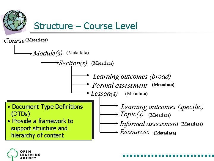 Structure – Course Level Course (Metadata) Module(s) (Metadata) Section(s) (Metadata) Learning outcomes (broad) Formal Structure – Course Level Course (Metadata) Module(s) (Metadata) Section(s) (Metadata) Learning outcomes (broad) Formal