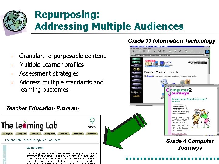 Repurposing: Addressing Multiple Audiences Grade 11 Information Technology § § Granular, re-purposable content Multiple Repurposing: Addressing Multiple Audiences Grade 11 Information Technology § § Granular, re-purposable content Multiple