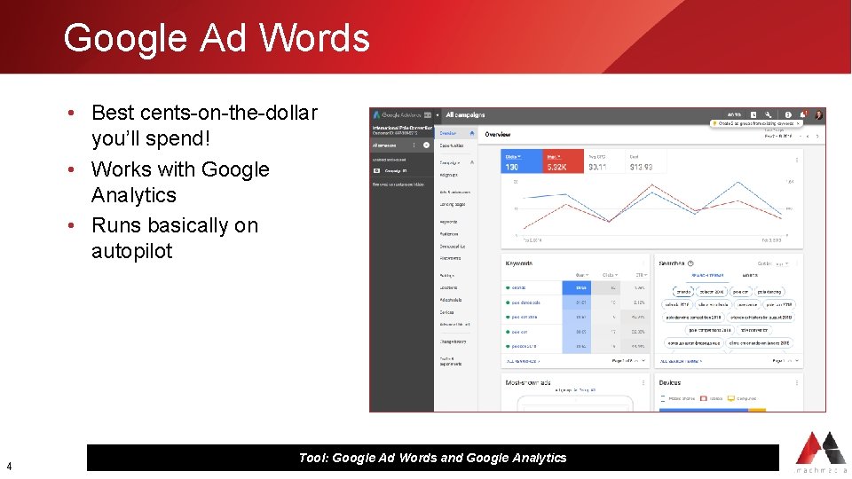 Google Ad Words • Best cents-on-the-dollar you’ll spend! • Works with Google Analytics •