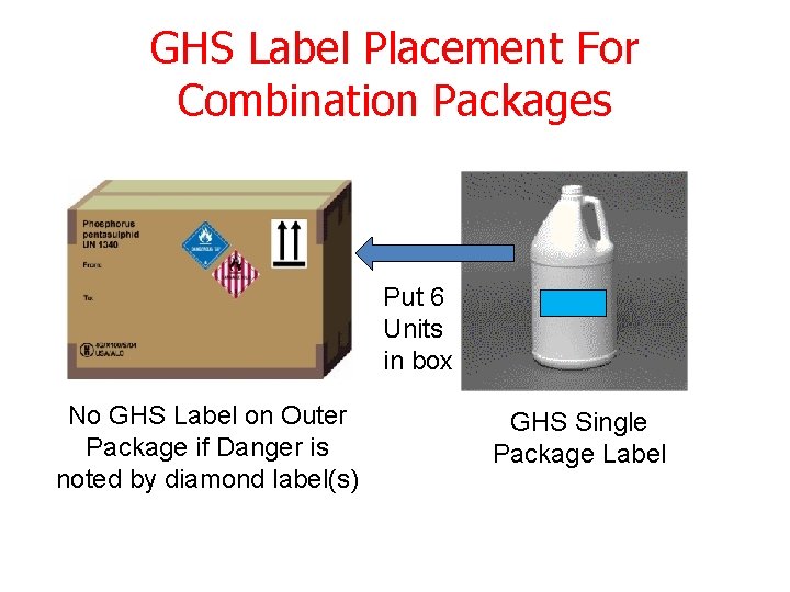 GHS Label Placement For Combination Packages Put 6 Units in box No GHS Label