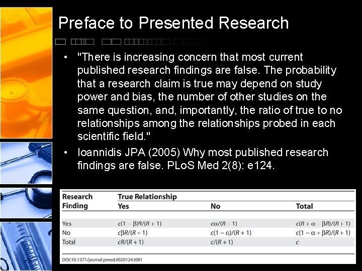 Preface to Presented Research • "There is increasing concern that most current published research