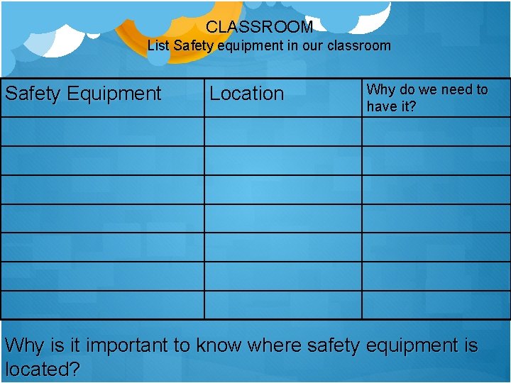CLASSROOM List Safety equipment in our classroom Safety Equipment Location Why do we need
