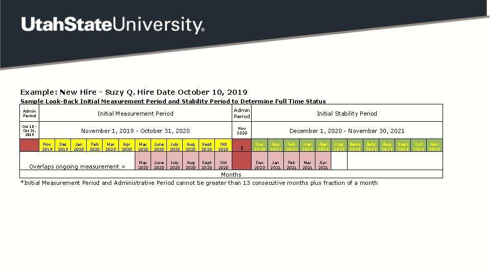 Example: New Hire - Suzy Q. Hire Date October 10, 2019 Sample Look-Back Initial