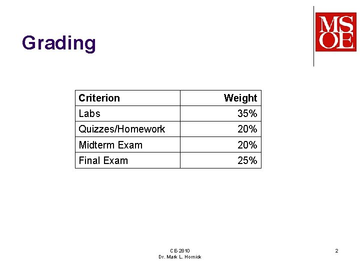Grading Criterion Weight Labs 35% Quizzes/Homework 20% Midterm Exam 20% Final Exam 25% CE-2810