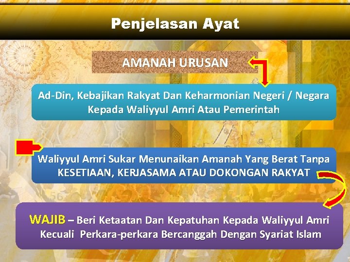 Penjelasan Ayat AMANAH URUSAN Ad-Din, Kebajikan Rakyat Dan Keharmonian Negeri / Negara Kepada Waliyyul