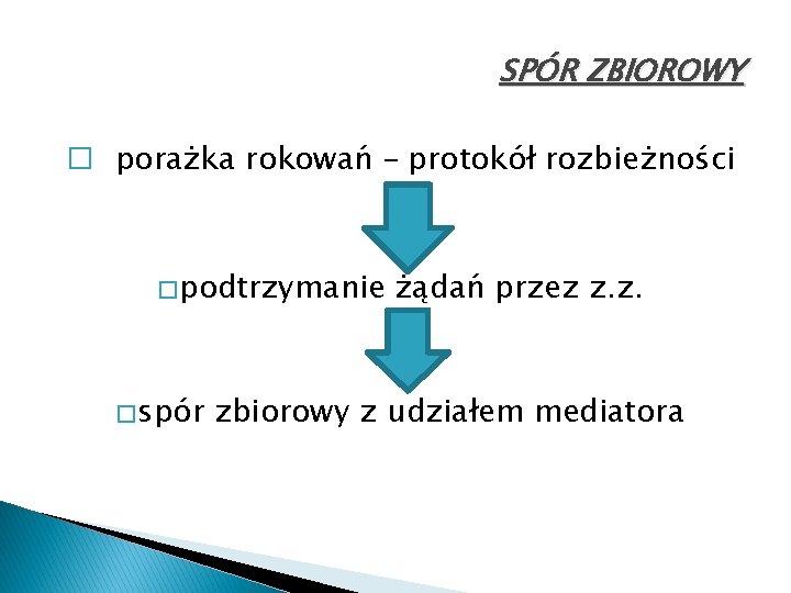 SPÓR ZBIOROWY � porażka rokowań – protokół rozbieżności � podtrzymanie � spór żądań przez