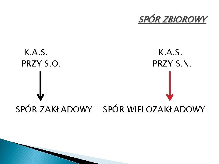 SPÓR ZBIOROWY K. A. S. PRZY S. O. SPÓR ZAKŁADOWY K. A. S. PRZY