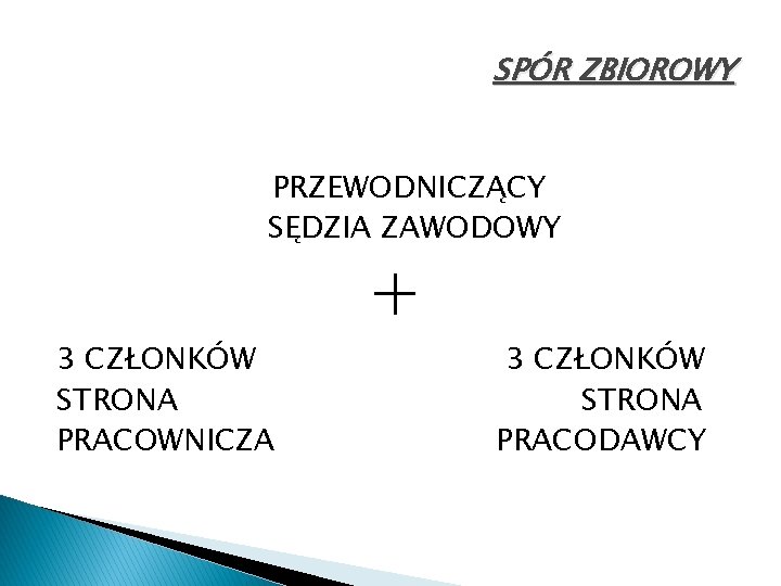 SPÓR ZBIOROWY PRZEWODNICZĄCY SĘDZIA ZAWODOWY 3 CZŁONKÓW STRONA PRACOWNICZA + 3 CZŁONKÓW STRONA PRACODAWCY