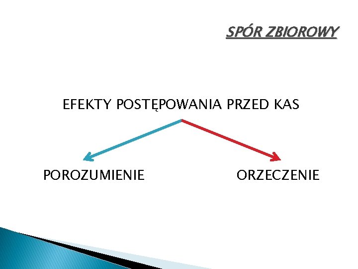 SPÓR ZBIOROWY EFEKTY POSTĘPOWANIA PRZED KAS POROZUMIENIE ORZECZENIE 