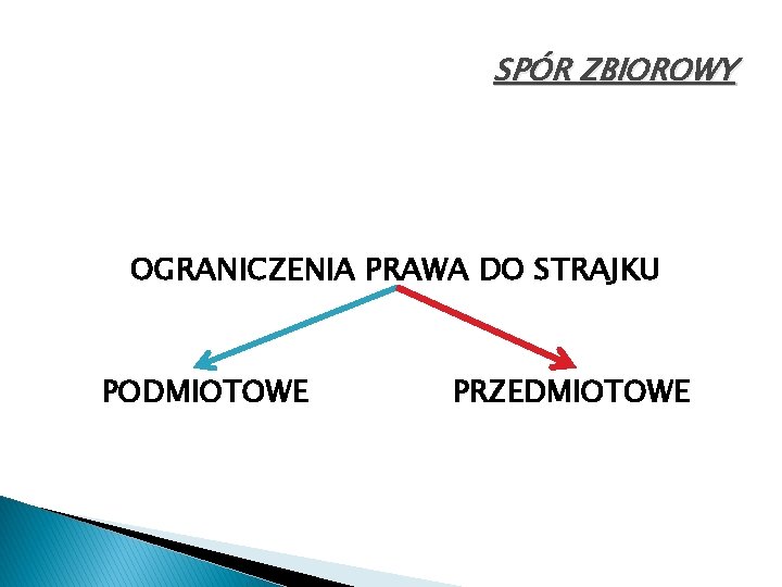 SPÓR ZBIOROWY OGRANICZENIA PRAWA DO STRAJKU PODMIOTOWE PRZEDMIOTOWE 