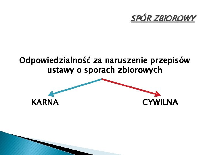 SPÓR ZBIOROWY Odpowiedzialność za naruszenie przepisów ustawy o sporach zbiorowych KARNA CYWILNA 