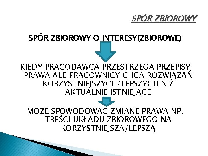 SPÓR ZBIOROWY O INTERESY(ZBIOROWE) KIEDY PRACODAWCA PRZESTRZEGA PRZEPISY PRAWA ALE PRACOWNICY CHCĄ ROZWIĄZAŃ KORZYSTNIEJSZYCH/LEPSZYCH