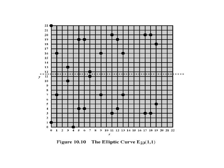 All points on E 23(1, 1) 