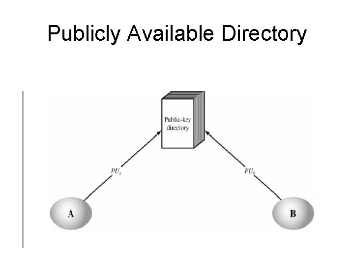 Publicly Available Directory 