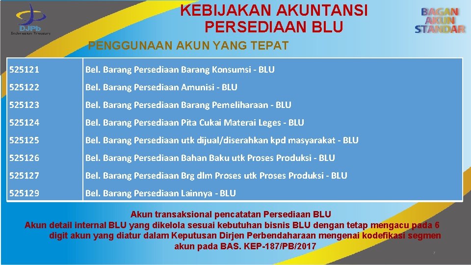 KEBIJAKAN AKUNTANSI PERSEDIAAN BLU PENGGUNAAN AKUN YANG TEPAT 525121 Bel. Barang Persediaan Barang Konsumsi