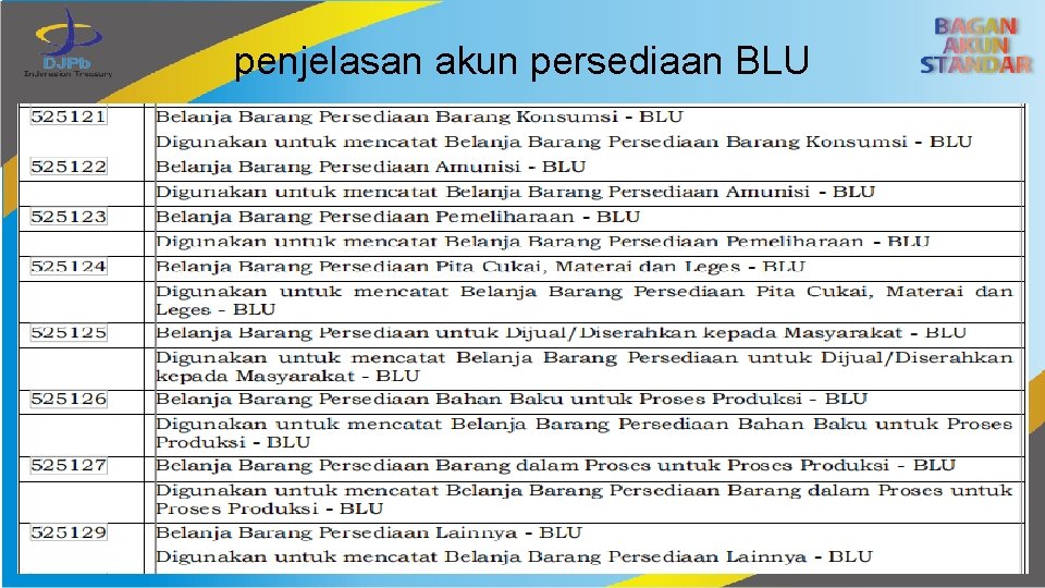 penjelasan akun persediaan BLU 