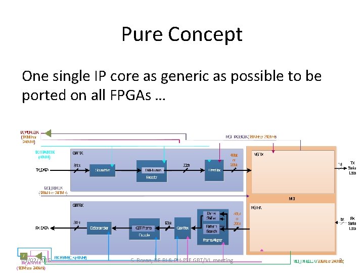 Pure Concept One single IP core as generic as possible to be ported on