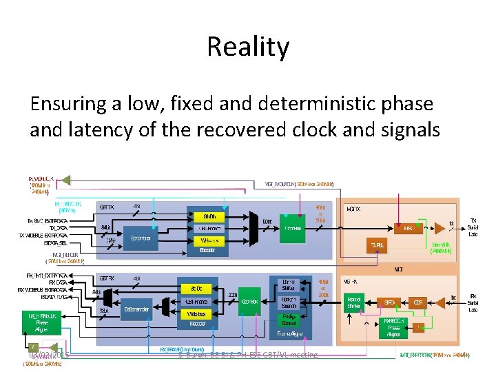 Reality Ensuring a low, fixed and deterministic phase and latency of the recovered clock