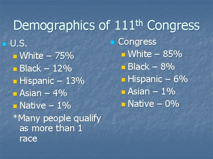 Demographics of 111 th Congress n U. S. n White – 75% n Black