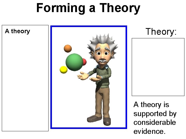 Forming a Theory A theory Theory: A theory is supported by considerable evidence. 