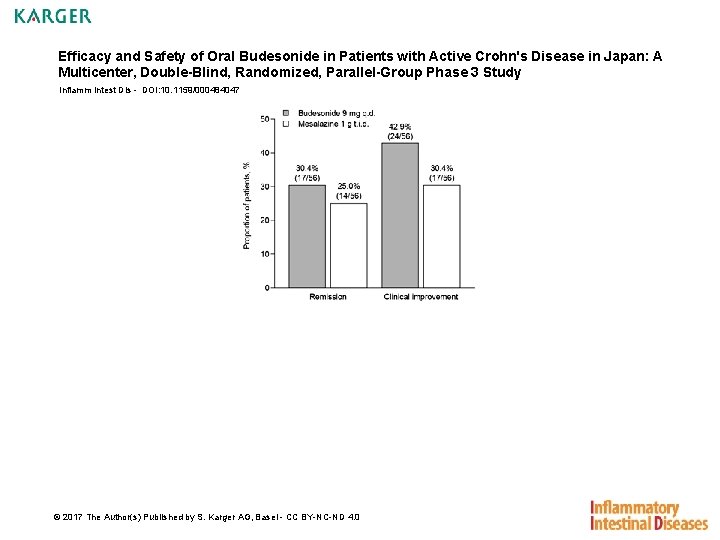 Efficacy and Safety of Oral Budesonide in Patients with Active Crohn's Disease in Japan: