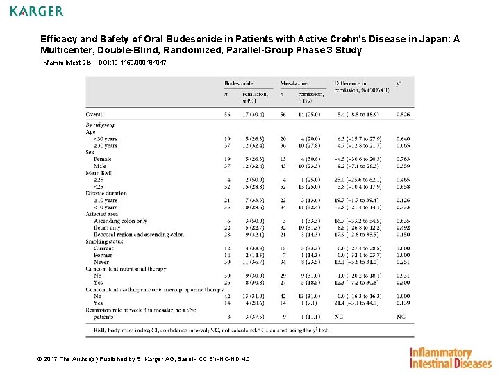 Efficacy and Safety of Oral Budesonide in Patients with Active Crohn's Disease in Japan: