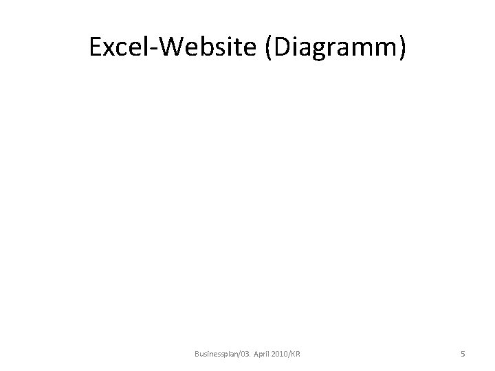 Excel-Website (Diagramm) Businessplan/03. April 2010/KR 5 