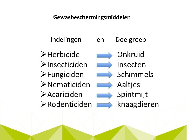 Gewasbeschermingsmiddelen Indelingen ØHerbicide ØInsecticiden ØFungiciden ØNematiciden ØAcariciden ØRodenticiden en Doelgroep Onkruid Insecten Schimmels Aaltjes