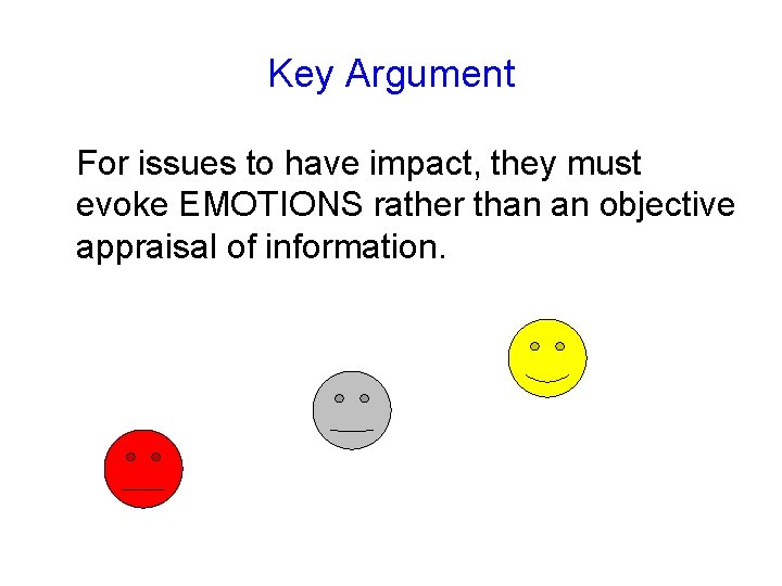 Key Argument For issues to have impact, they must evoke EMOTIONS rather than an