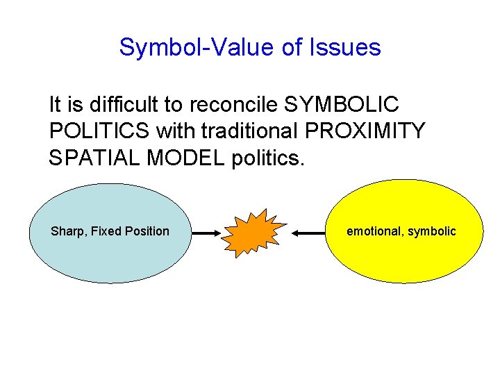 Symbol-Value of Issues It is difficult to reconcile SYMBOLIC POLITICS with traditional PROXIMITY SPATIAL