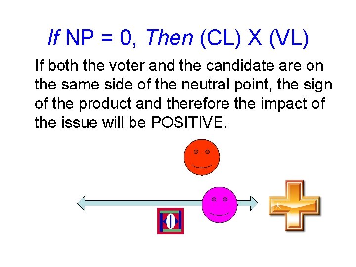 If NP = 0, Then (CL) X (VL) If both the voter and the