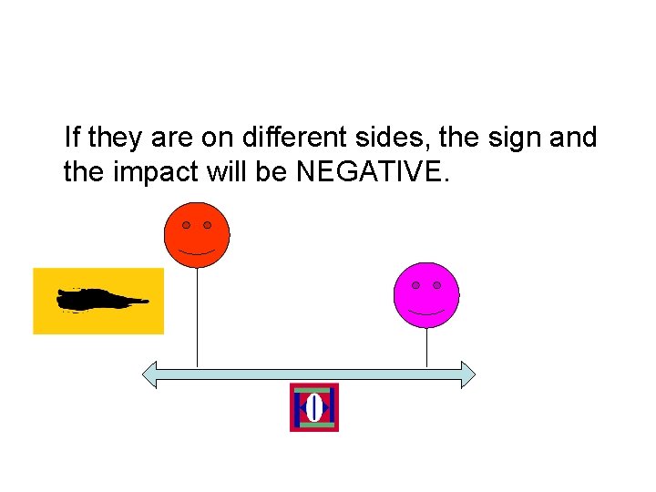 If they are on different sides, the sign and the impact will be NEGATIVE.