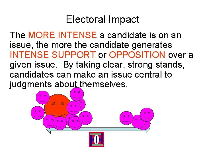 Electoral Impact The MORE INTENSE a candidate is on an issue, the more the