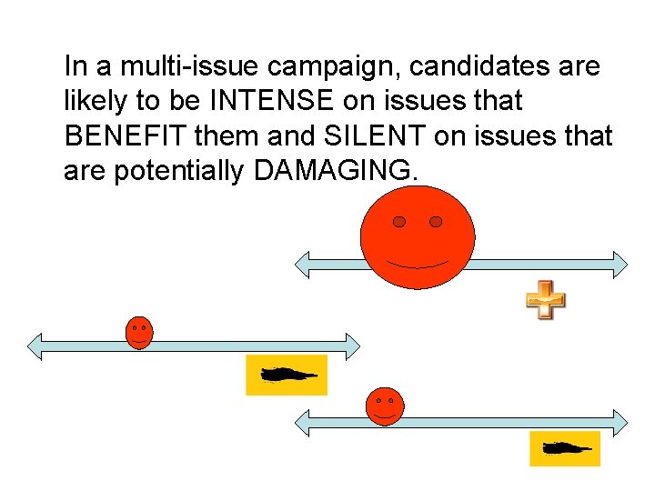 In a multi-issue campaign, candidates are likely to be INTENSE on issues that BENEFIT