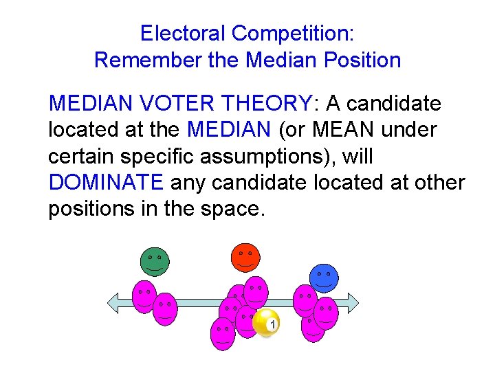 Electoral Competition: Remember the Median Position MEDIAN VOTER THEORY: A candidate located at the