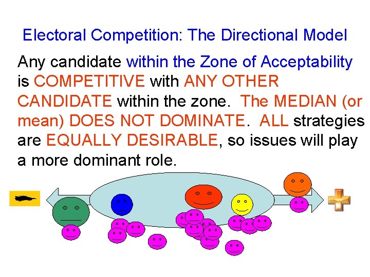 Electoral Competition: The Directional Model Any candidate within the Zone of Acceptability is COMPETITIVE
