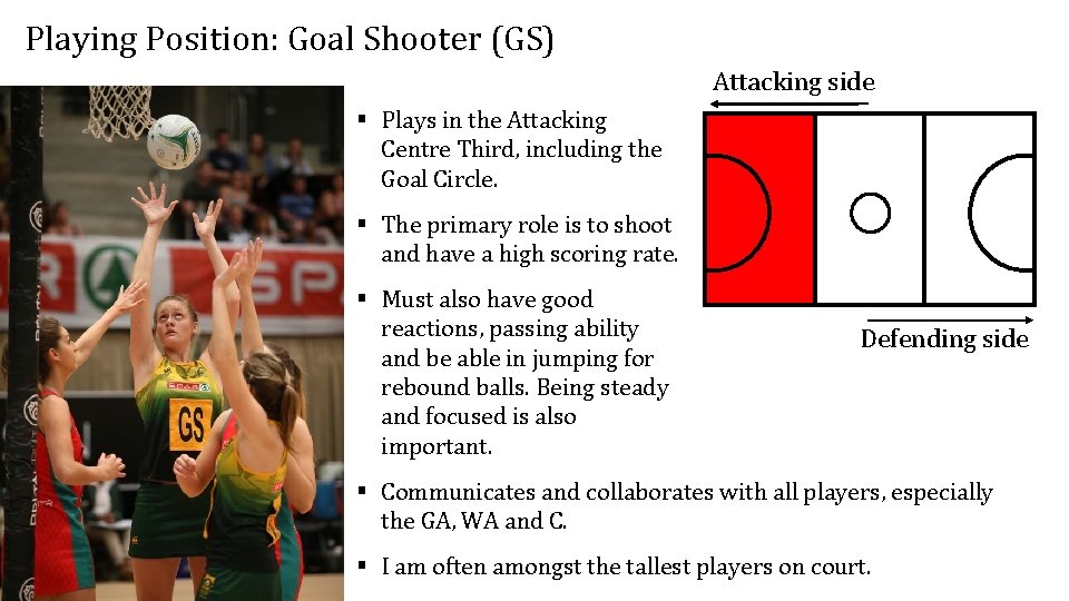 Playing Position: Goal Shooter (GS) Attacking side § Plays in the Attacking Centre Third, Playing Position: Goal Shooter (GS) Attacking side § Plays in the Attacking Centre Third,