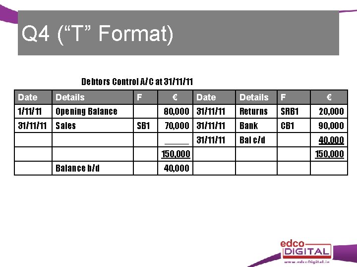 Q 4 (“T” Format) Debtors Control A/C at 31/11/11 Date Details 1/11/11 Opening Balance