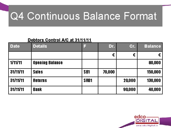 Q 4 Continuous Balance Format Date Debtors Control A/C at 31/11/11 Details F 1/11/11