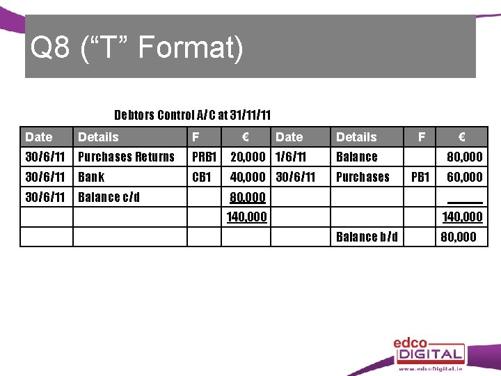 Q 8 (“T” Format) Debtors Control A/C at 31/11/11 Date Details F € Date