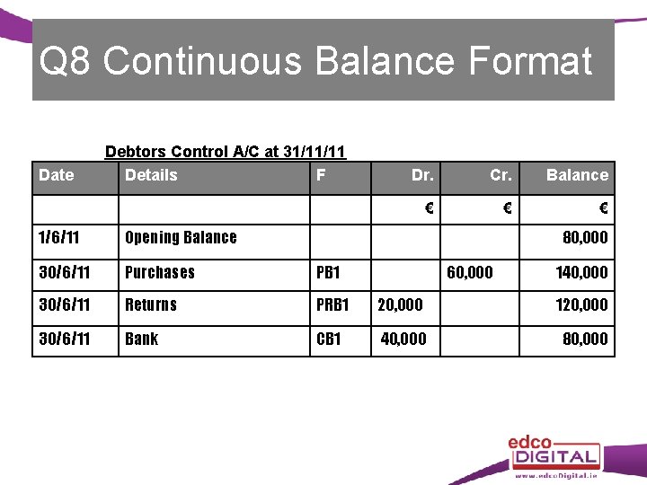 Q 8 Continuous Balance Format Date Debtors Control A/C at 31/11/11 Details F Dr.