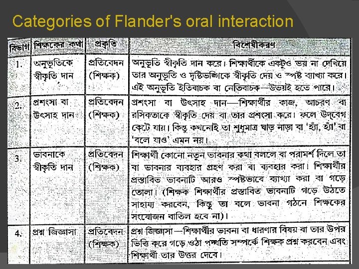 Categories of Flander's oral interaction 